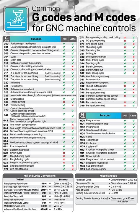 cnc machine m code list